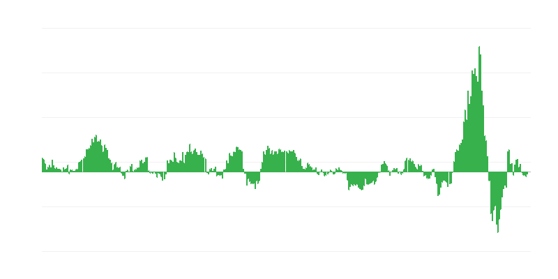 Infliacija – energija