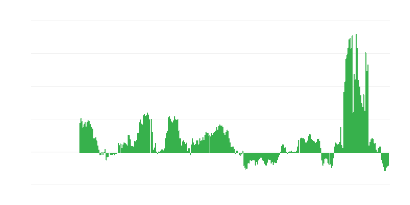 Infliacija – energija