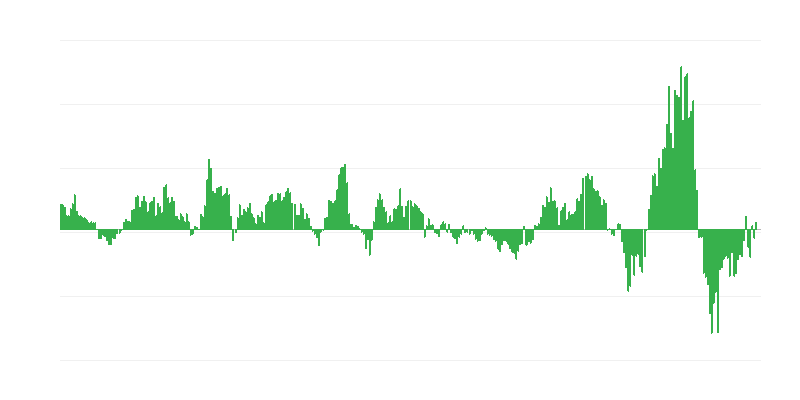 Infliacija – energija