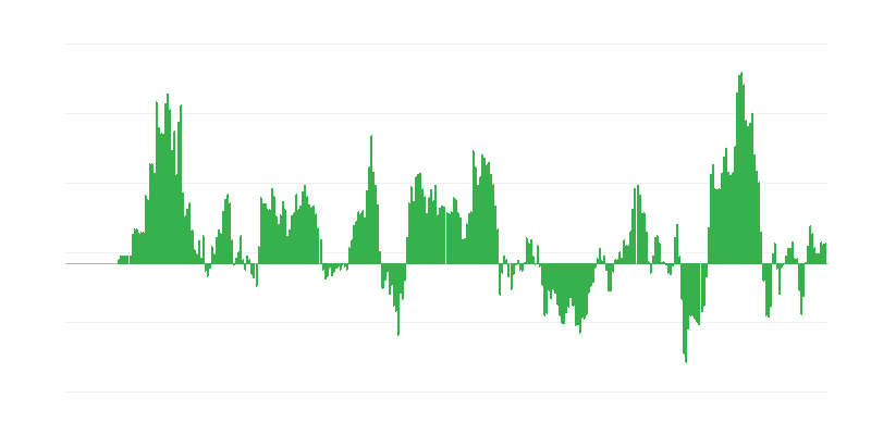 Infliacija – energija