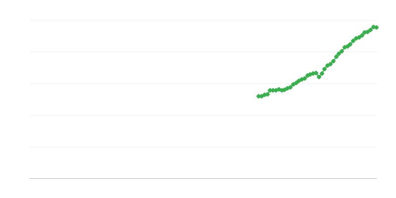 Grynasis apyvartos rodiklis – informacija ir komunikacija