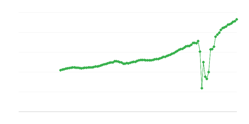 Grynoji apyvarta – apnakvavimo ir maitinimo paslaugos