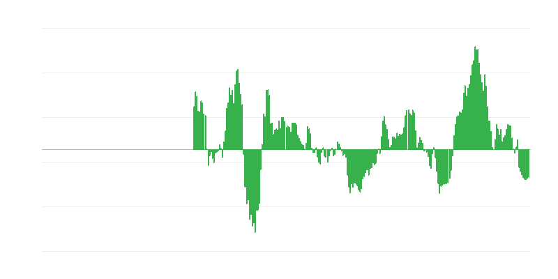 Infliacija – energija