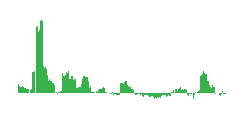 Infliacija – energija