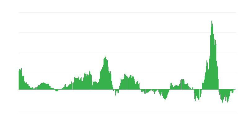 Infliacija – energija