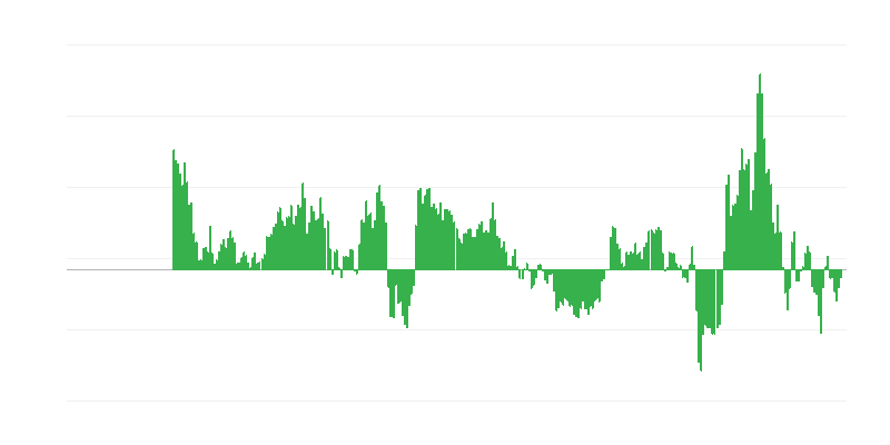 Infliacija – energija