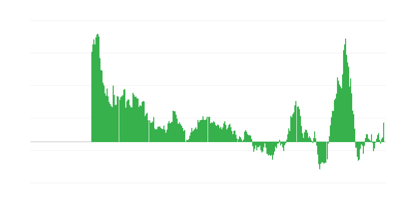 Infliacija – energija