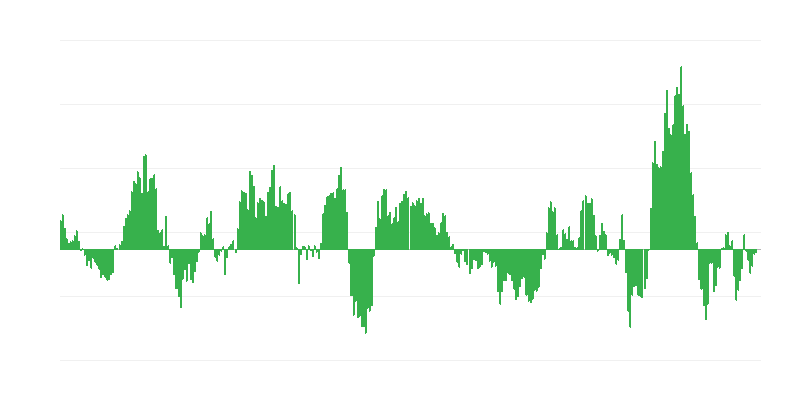 Infliacija – energija