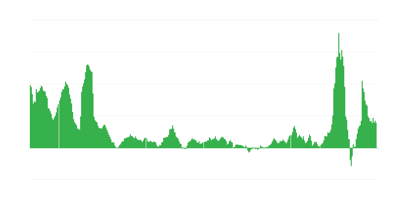 Infliacija – energija