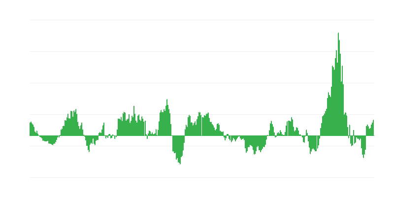 Infliacija – energija