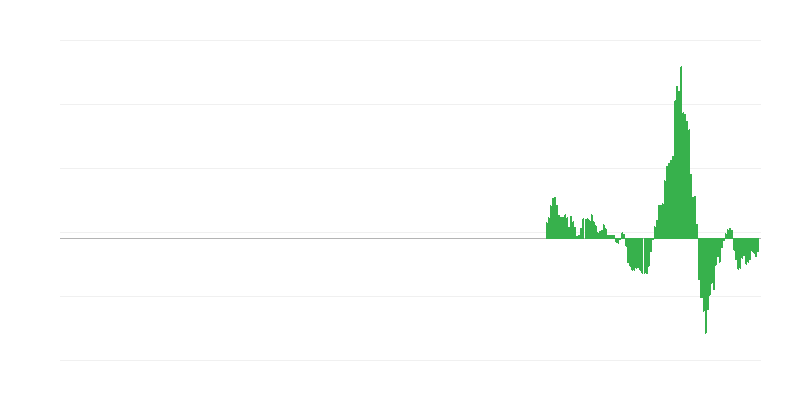 Infliacija – energija