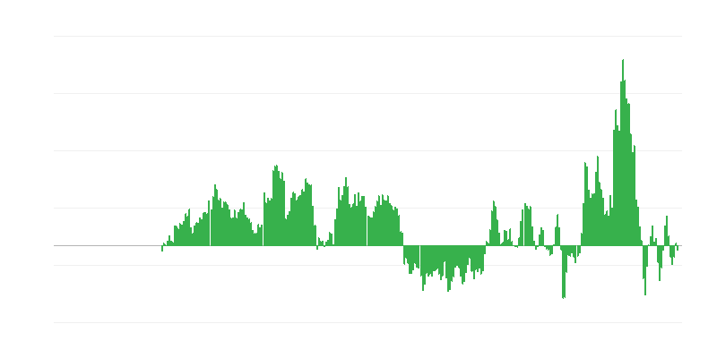 Infliacija – energija