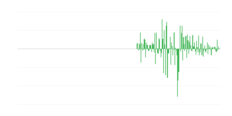 Gamybos apimtis administracinėse ir pagalbinėse paslaugų veiklose