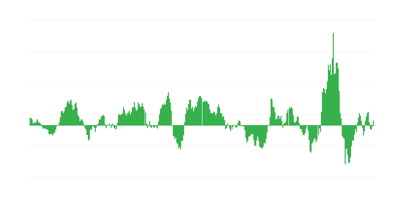 Infliacija – energija