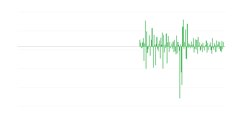 Gamybos apimtis nekilnojamojo turto veikloje