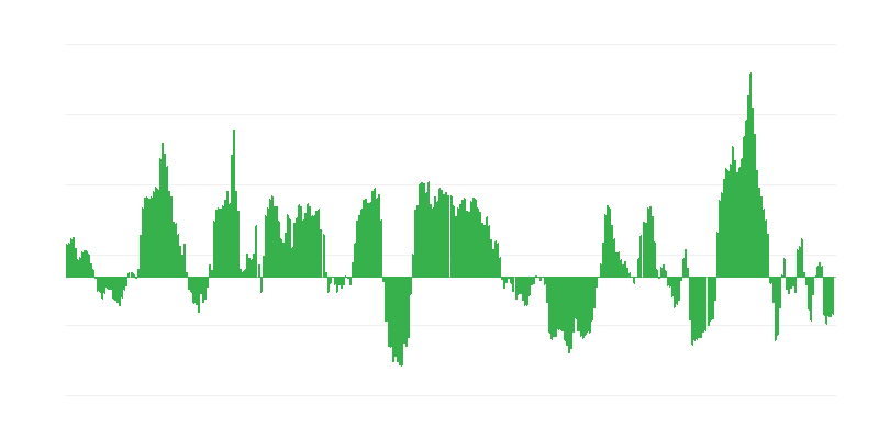 Infliacija – energija