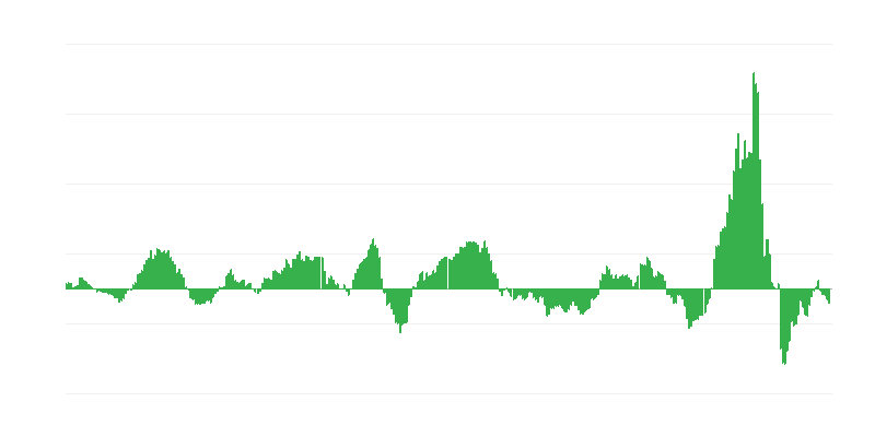 Infliacija – energija