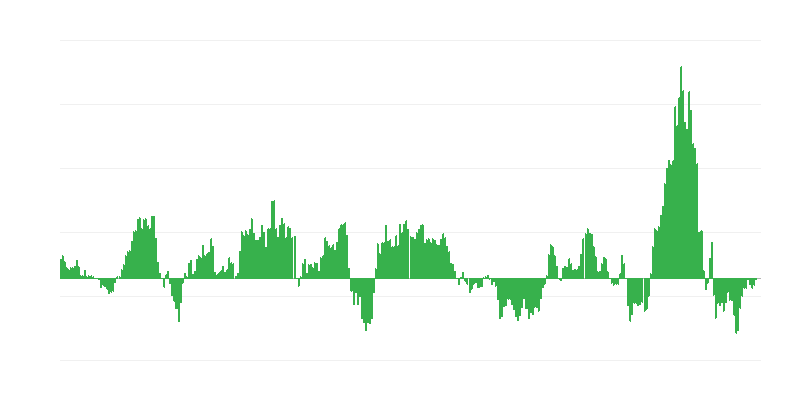 Infliacija – energija