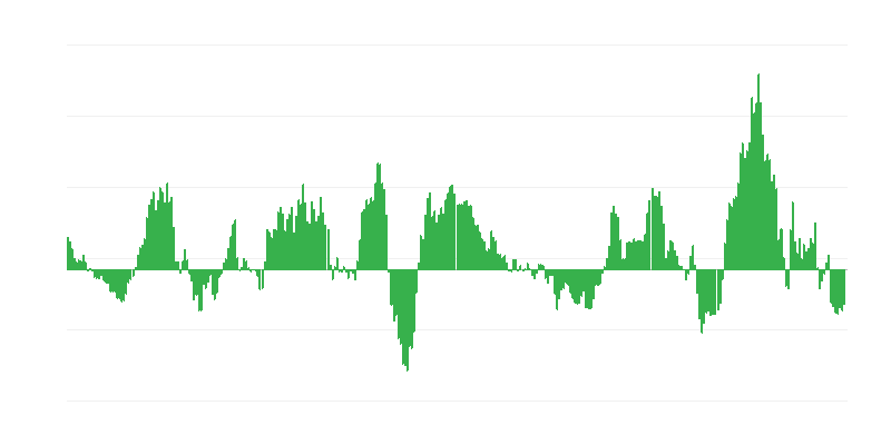 Infliacija – energija