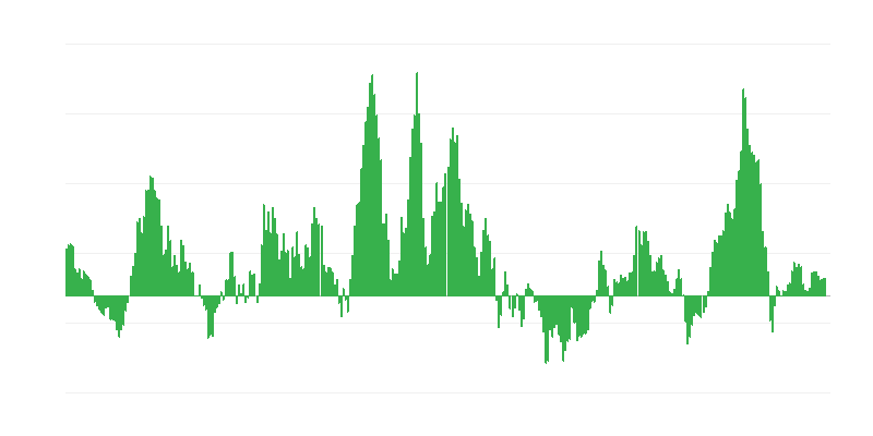 Infliacija – energija