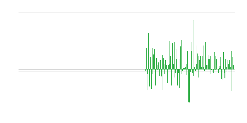 Informacijos ir ryšių gamybos apimtis