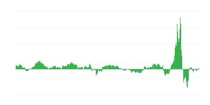 Infliacija – energija