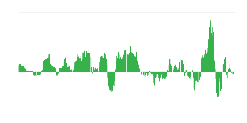 Infliacija – energija