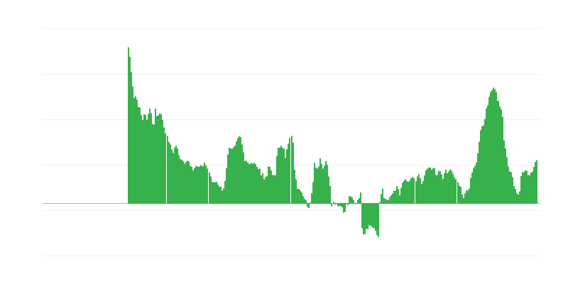 Infliacija – maistas