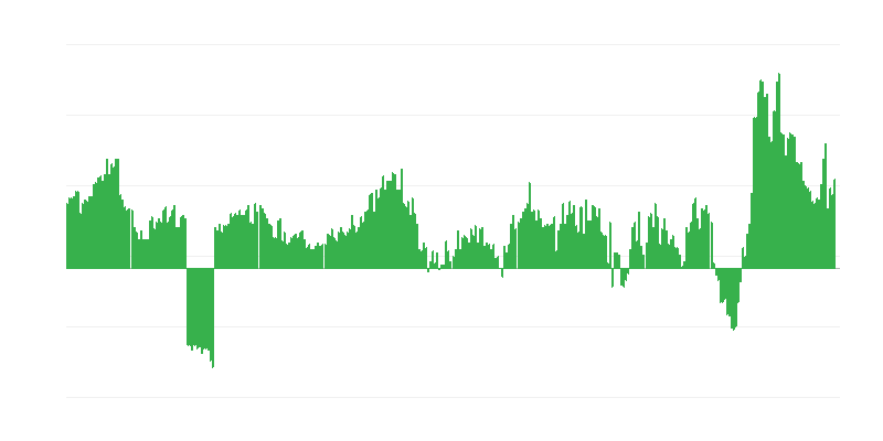 Infliacija – maistas