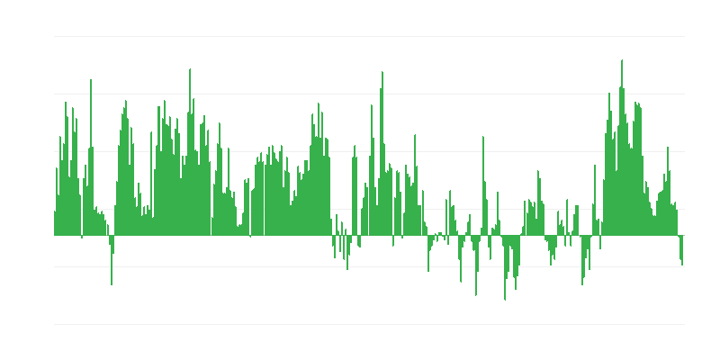 Infliacija – maistas