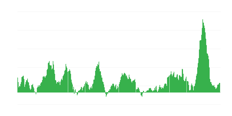 Infliacija – maistas
