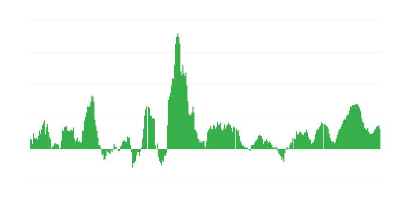 Infliacija – maistas