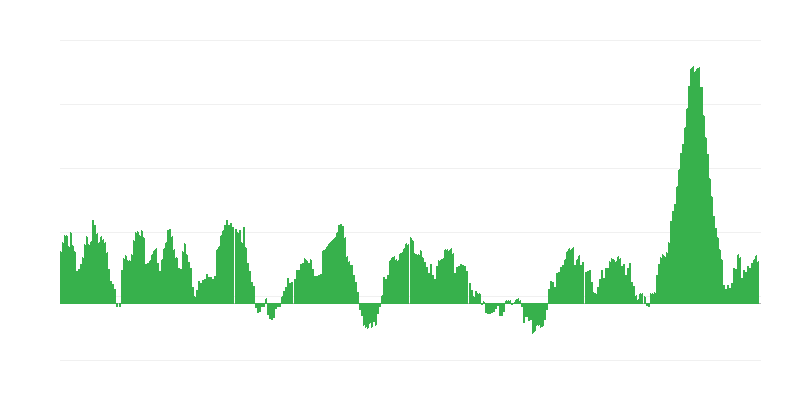 Infliacija – maistas