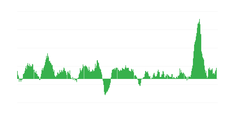 Infliacija – maistas