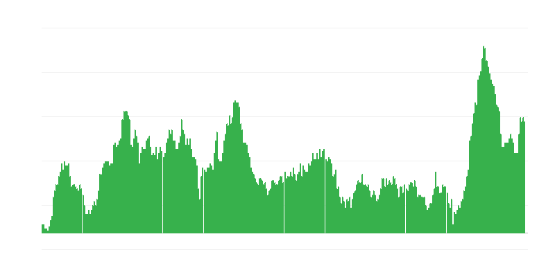 Infliacija – maistas