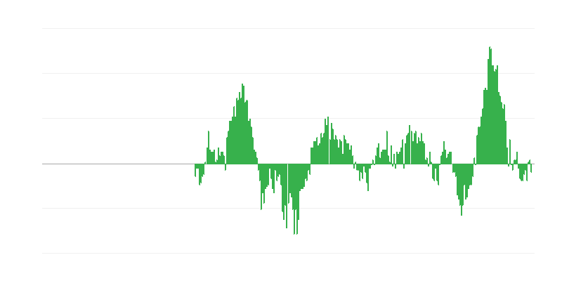 Infliacija – maistas