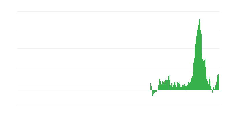 Infliacija – maistas