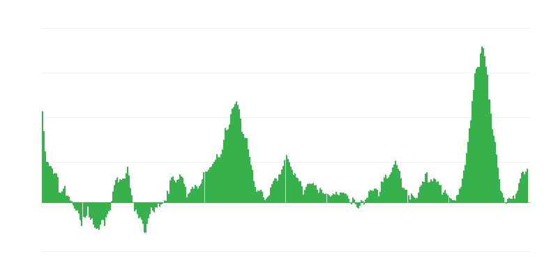 Infliacija – maistas