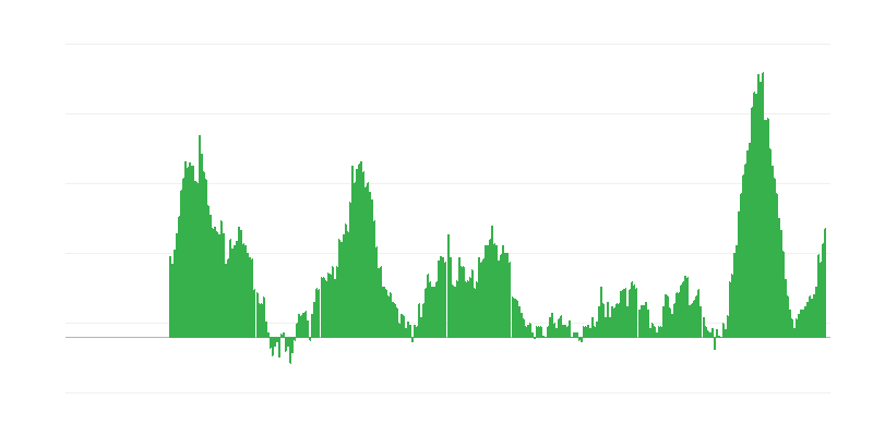 Infliacija – maistas