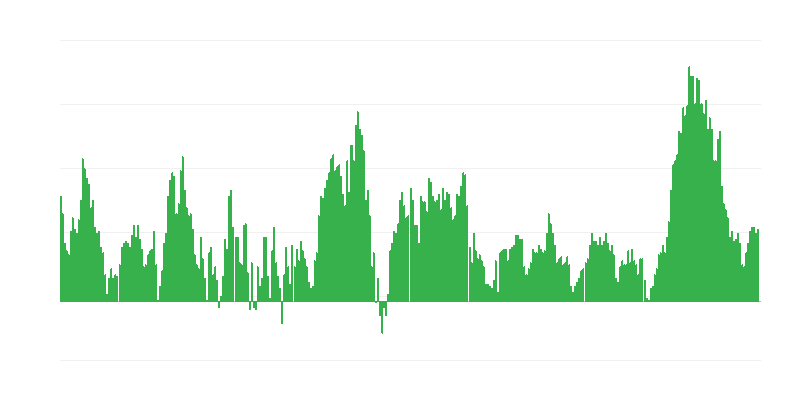 Infliacija – maistas