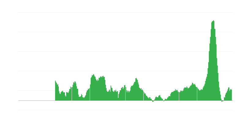 Infliacija – maistas