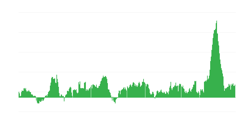 Infliacija – maistas