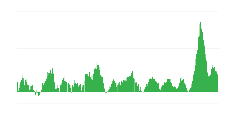 Infliacija – maistas