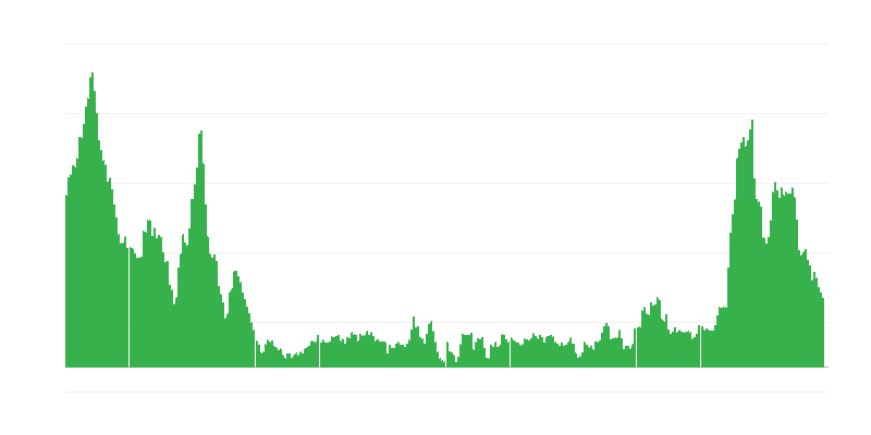 Infliacija – maistas