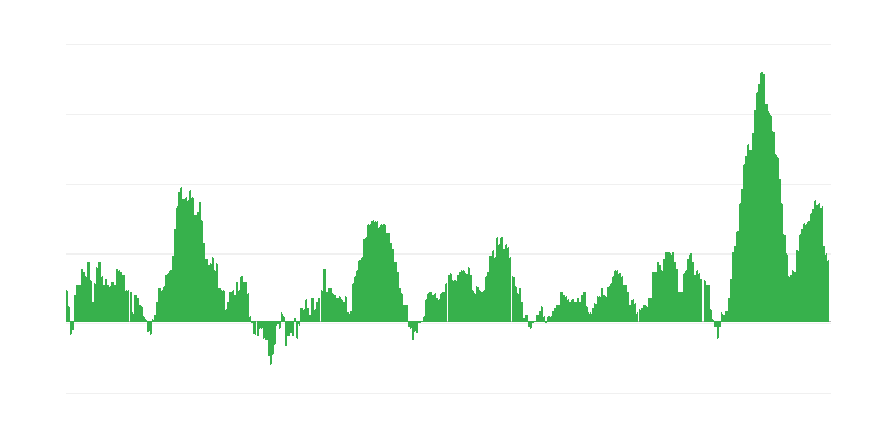 Infliacija – maistas