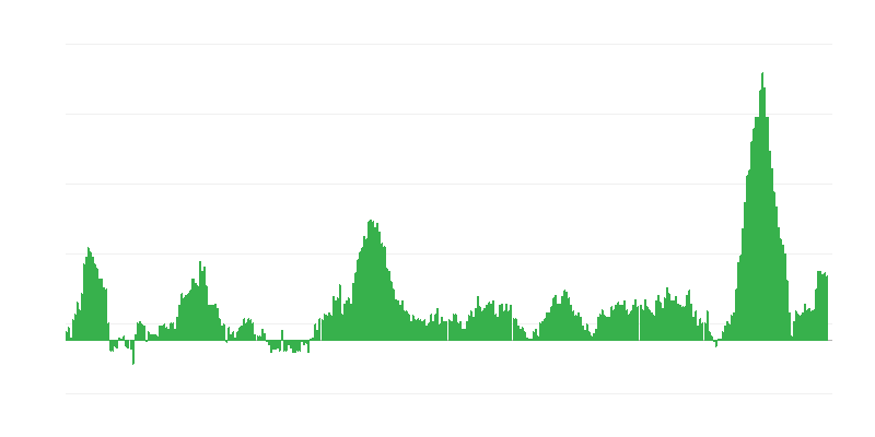 Infliacija – maistas