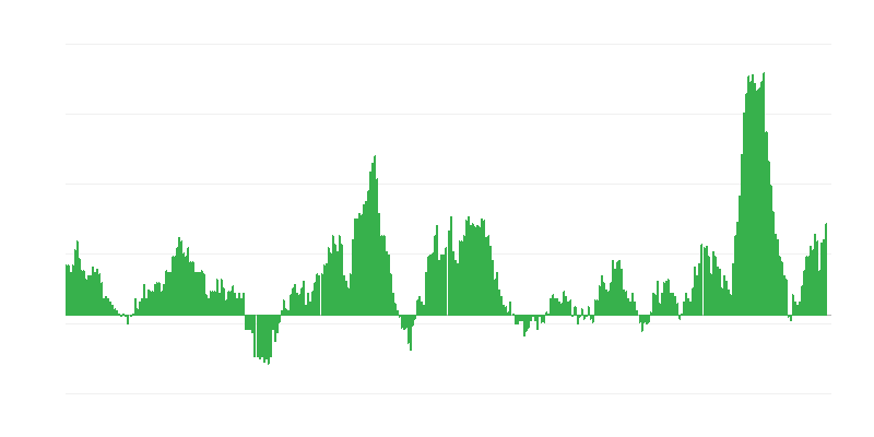 Infliacija – maistas