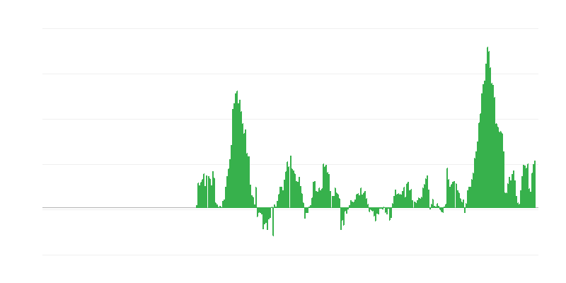 Infliacija – maistas