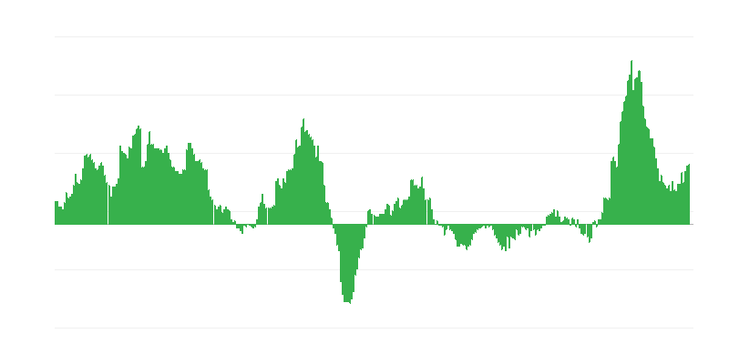 Infliacija – maistas