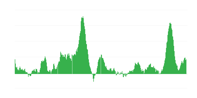 Infliacija – maistas